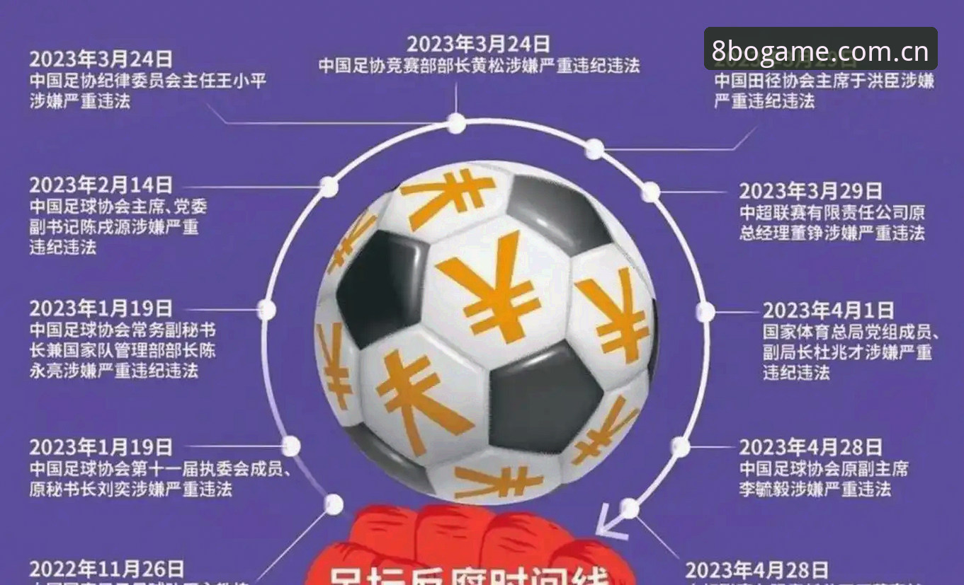 博体育怎么样安全吗 中国足协第三批禁足名单详解:65人受罚,多名俱乐部高层终身禁赛